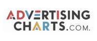 Advertising Charts Inc.